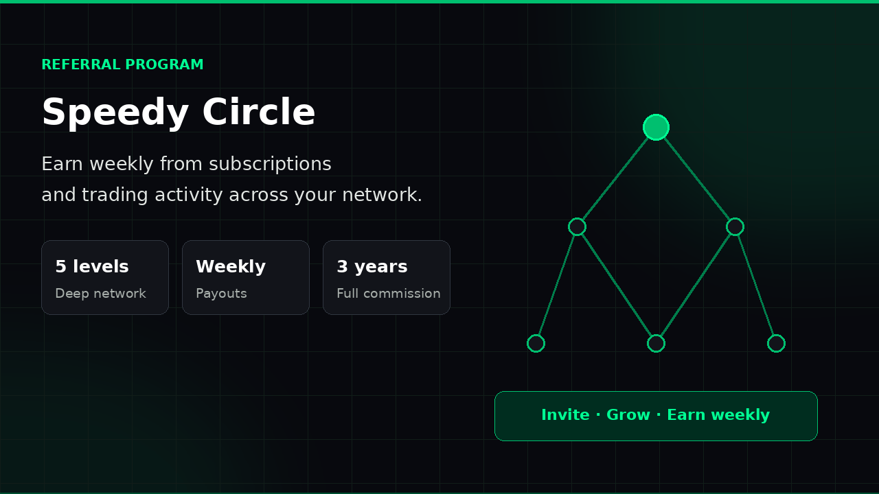 Speedy Circle referral program — earn weekly from subscriptions and trading activity