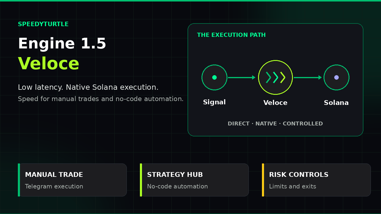 SpeedyTurtle Engine 1.5 Veloce — low-latency Solana execution with a no-code Strategy Hub